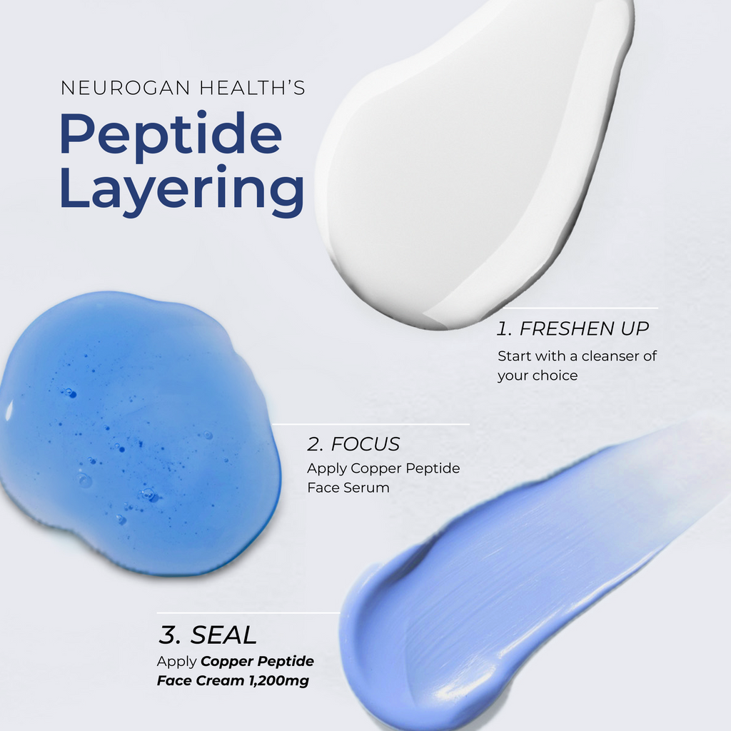 GHK-Cu Copper Peptide Face Cream