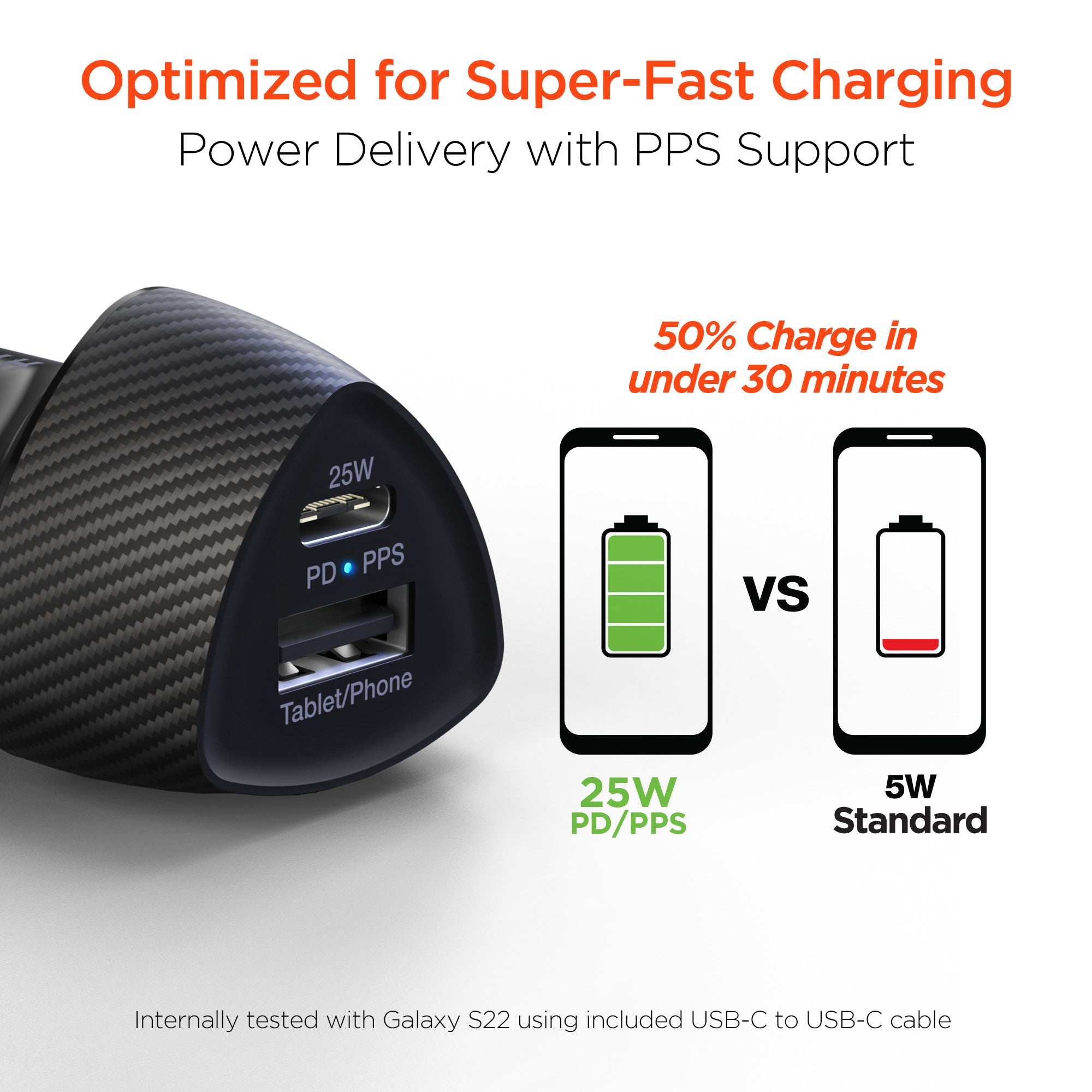 HyperGear SpeedBoost 25W PD USB-C Car Charger Kit with PPS Fast Charge Tech