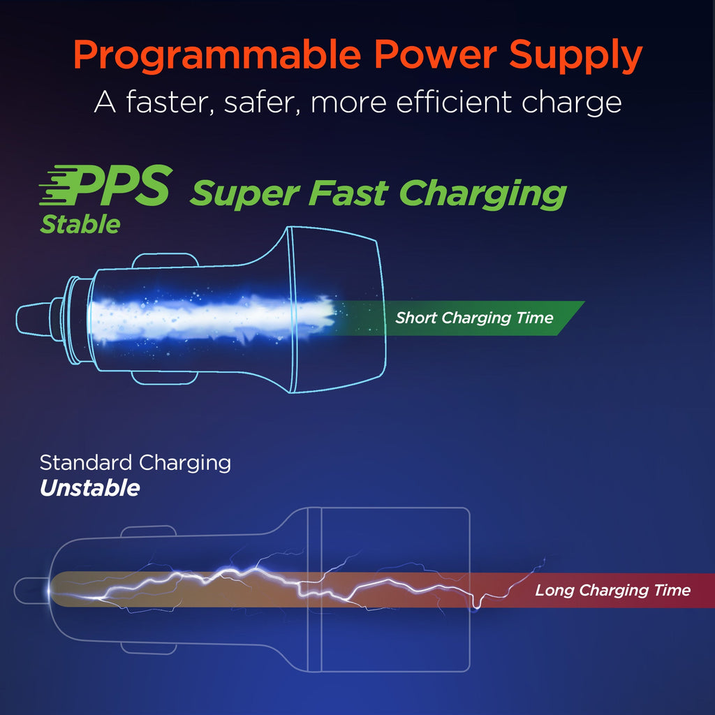 HyperGear SpeedBoost 25W PD USB-C Car Charger Kit with PPS Fast Charge Tech