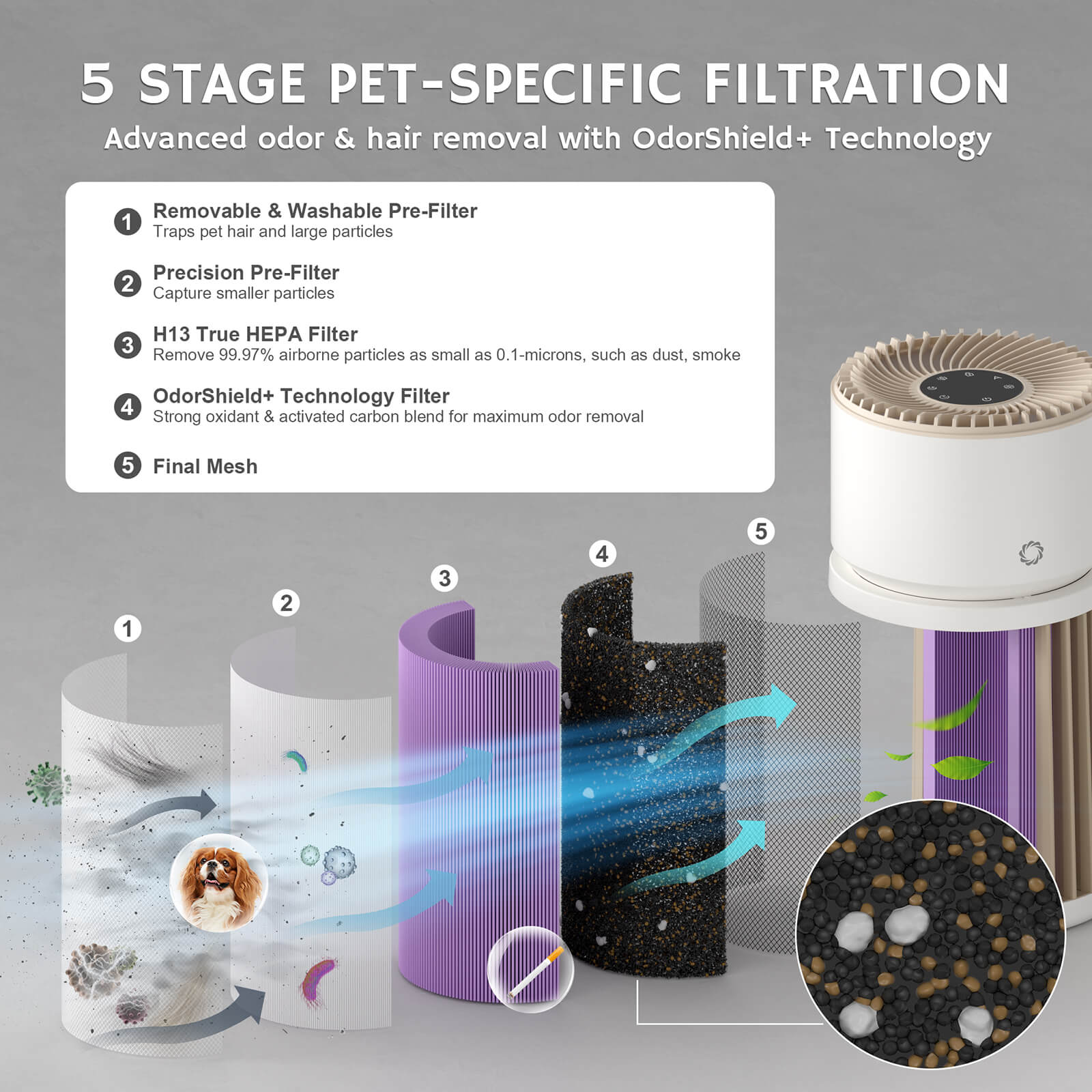 AGH400 Air Purifier Replacement Filter
