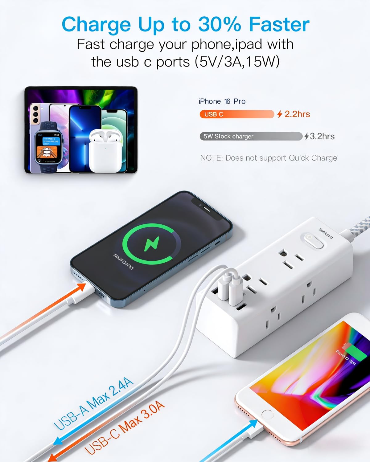 Surge Protector Power Strip 10Ft Long Extension Cord with Multiple Outlets