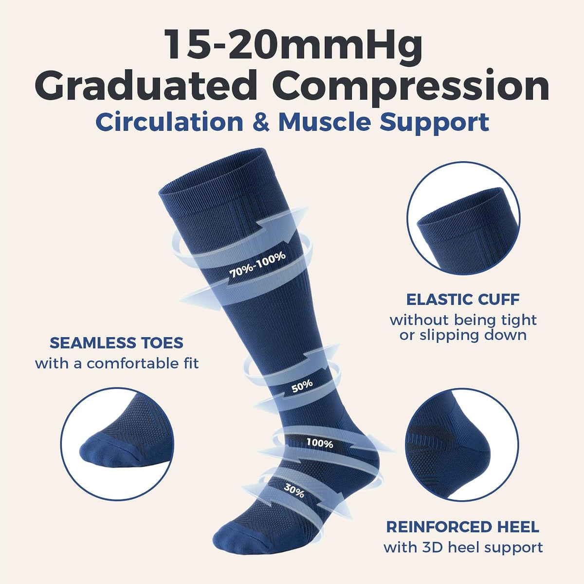 Compression Socks for Women and Men,15-20 mmHg Support(3 Pairs)