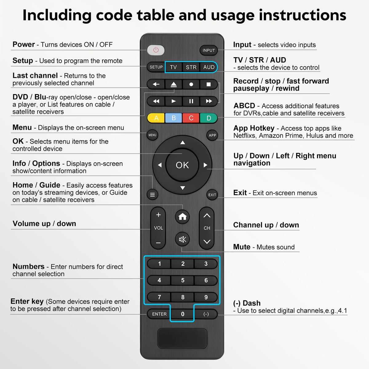 (2 Pack) Replacement Remote Control for Roku TV, for TCL Roku/Onn Roku TVs