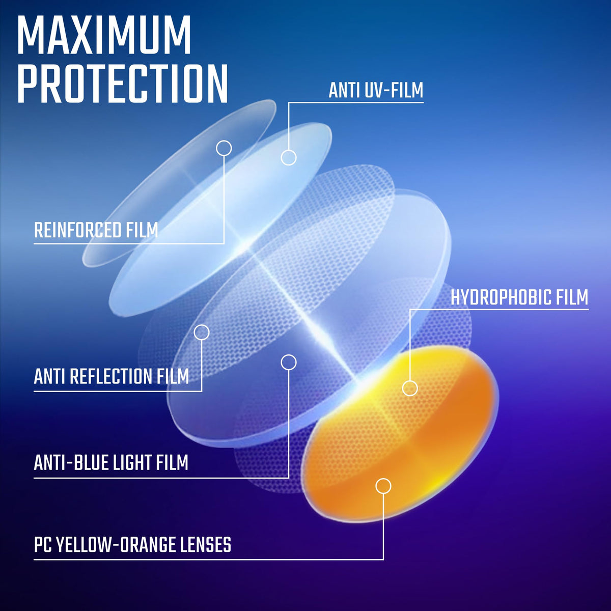 Gaoye Blue Light Glasses for Women - 3 Pack