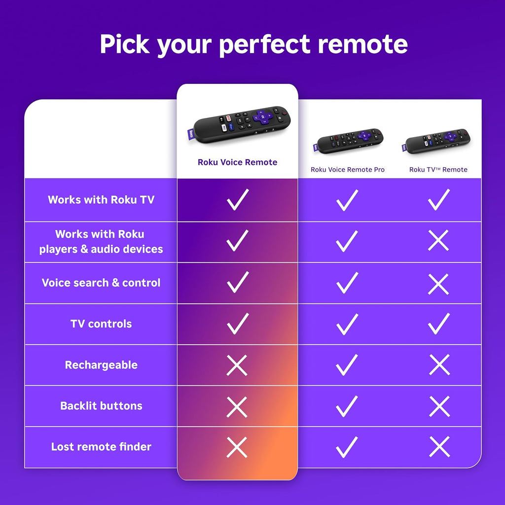 Roku Voice Remote, Replacement TV Remote Control