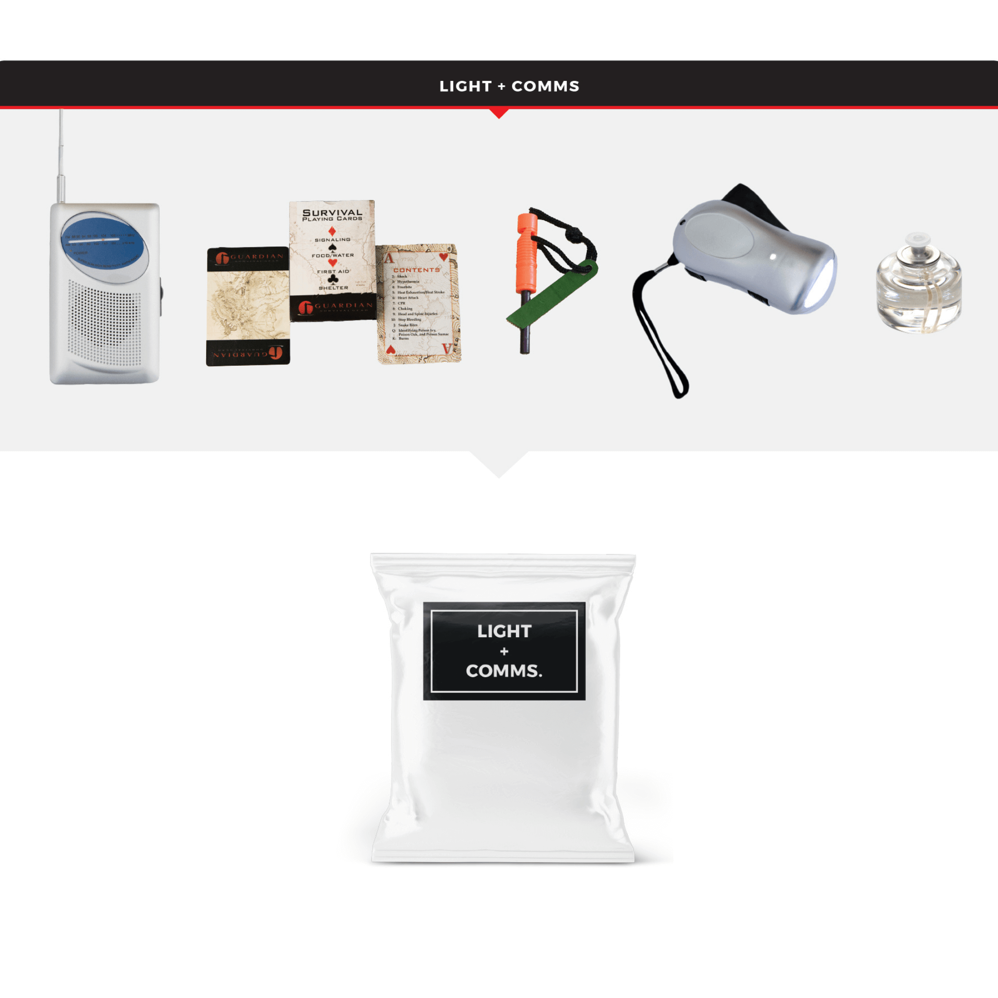 WSK Essential Survival Kit for Up To 2 People plus Backpack