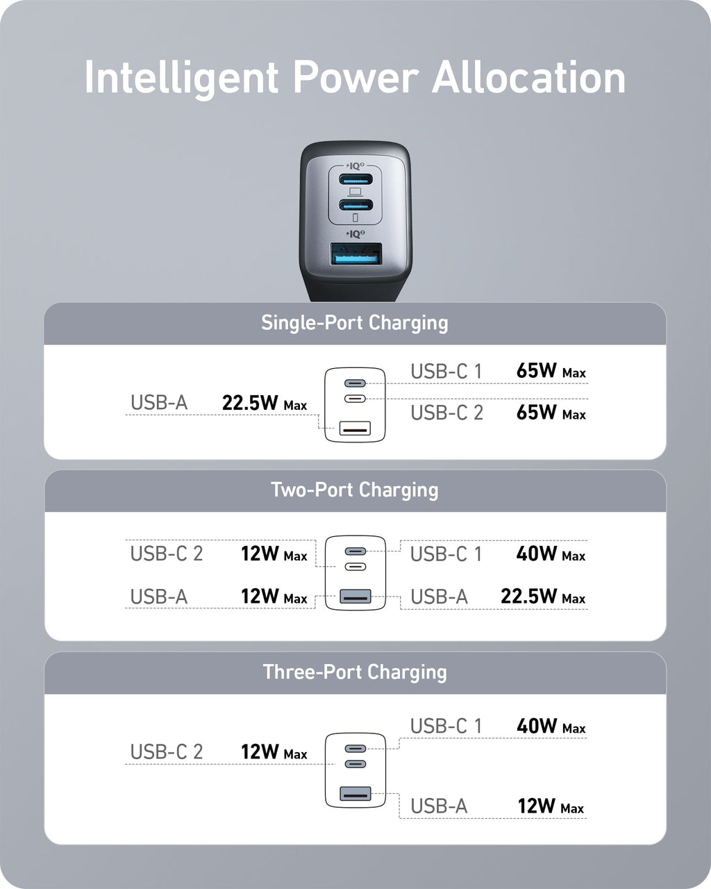 Anker <b>735</b> Charger (Nano II 65W)