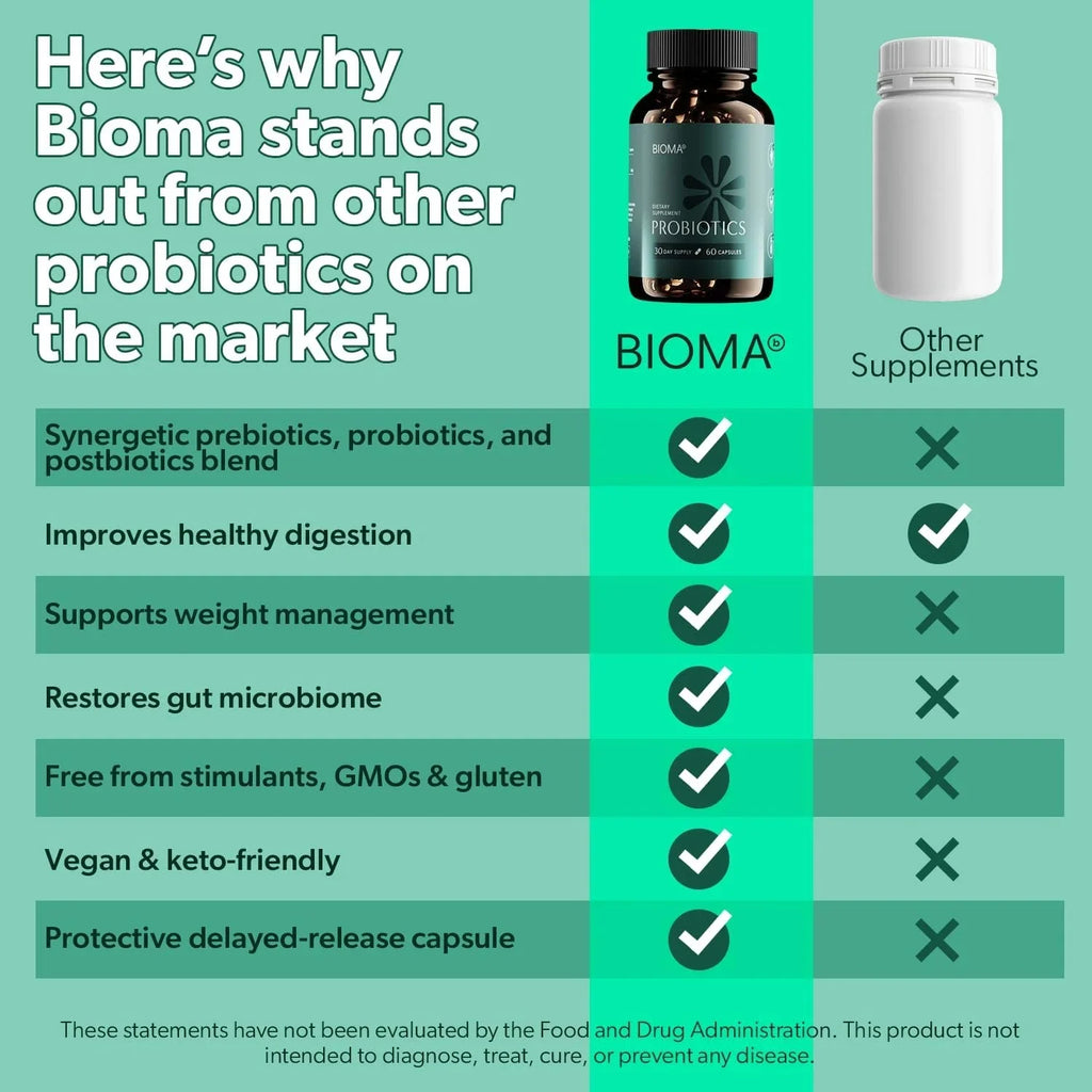 Soomiig Probiotic Prebiotic Postbiotic Digestive Balance Supplement Vegan