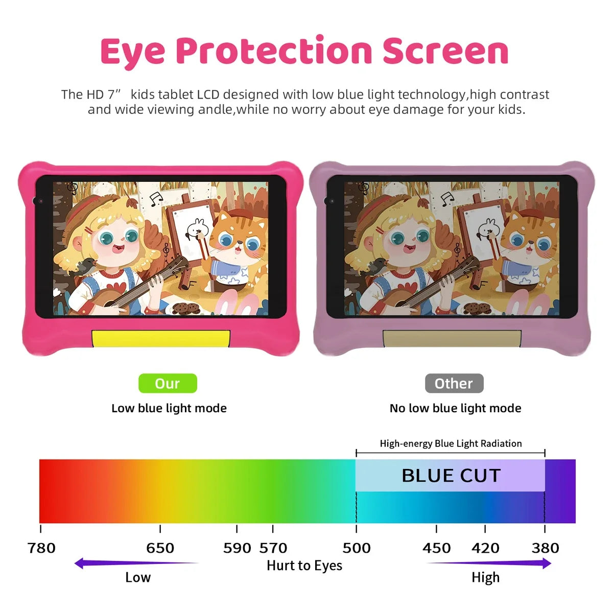 AEEZO-US TK707 Kids Tablet Android 12 Quad Core 5GBRAM 32GB