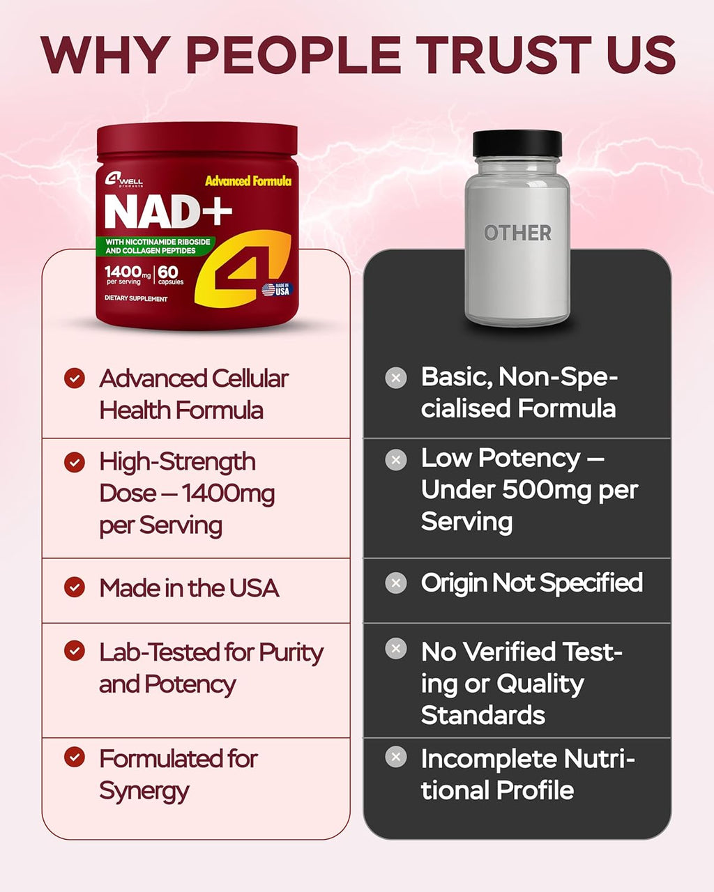 NAD Plus Supplement 1400mg with Nicotinamide Riboside & Collagen