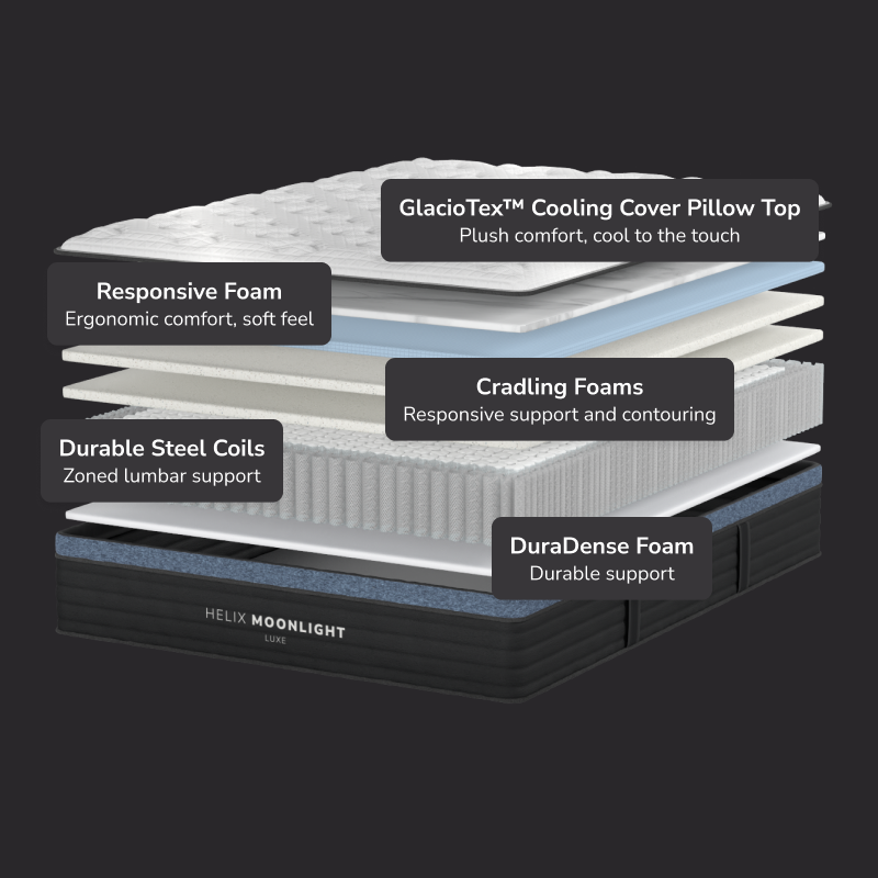 Helix Moonlight Luxe Mattress - Includes GlacioTex™ Cooling Cover