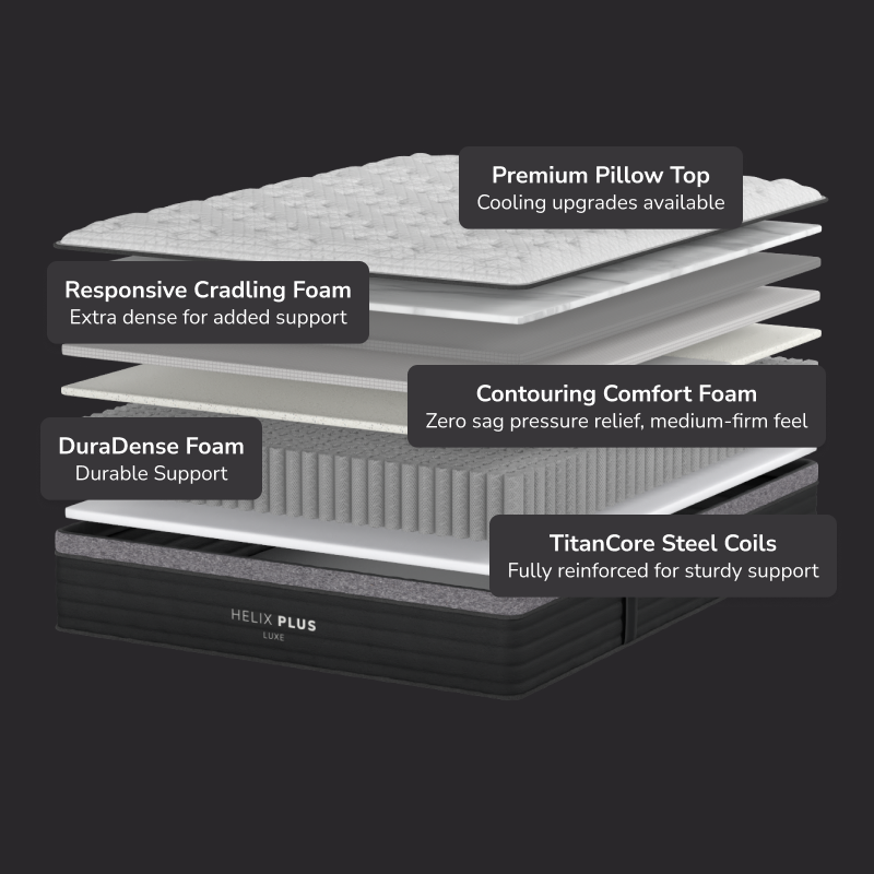 Helix Plus Luxe Mattress - Includes GlacioTex™ Cooling Cover