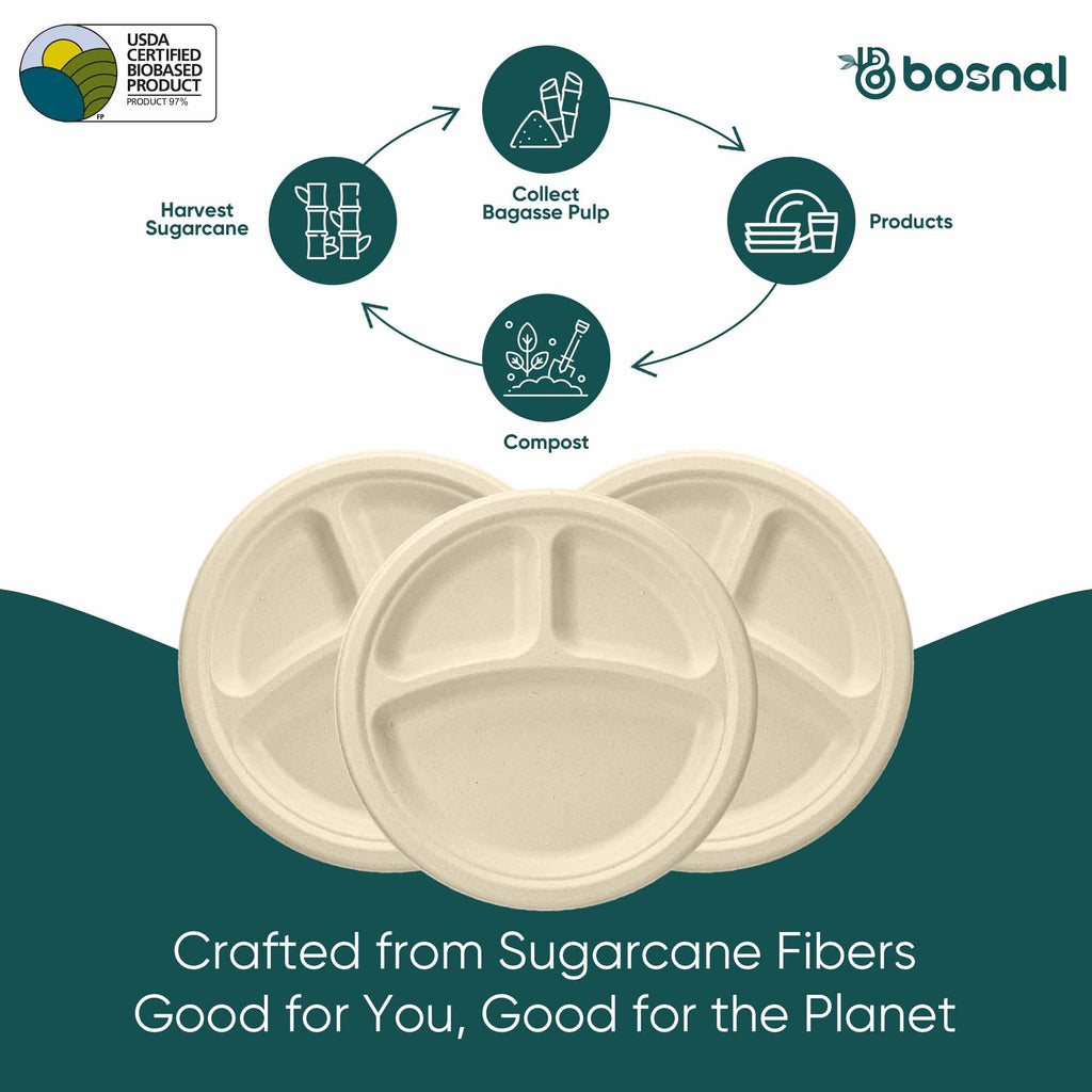 10 Inch Round 3-Compartment Compostable Plates, 500 Pcs, 100% Sugarcane Bagasse, Microwave Safe, BPA-Free, Leak-Resistant