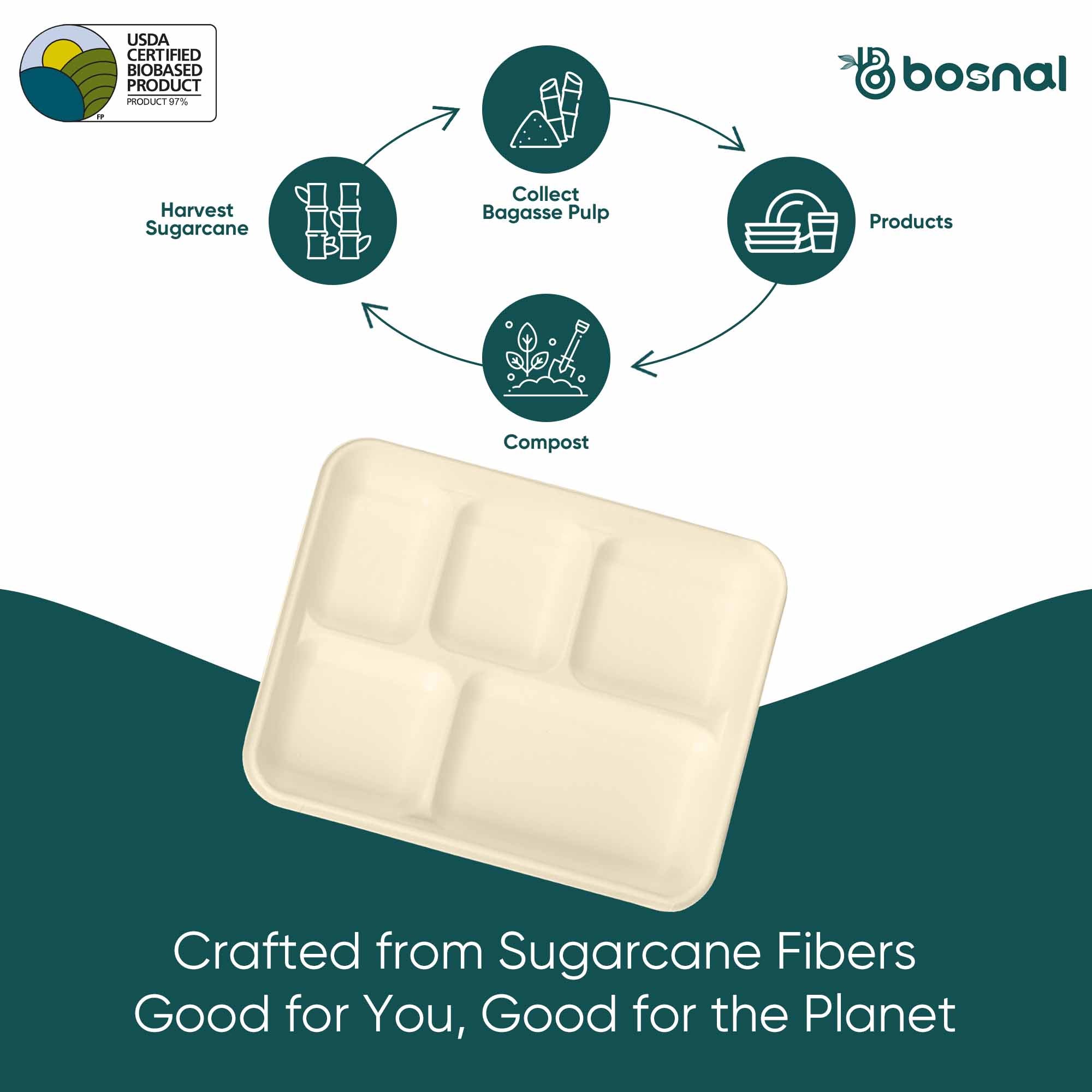 5 Compartment Compostable Trays, 400 Pcs, 100% Sugarcane Bagasse, Eco-Friendly Meal Trays, Microwave Safe, BPA-Free, Sturdy