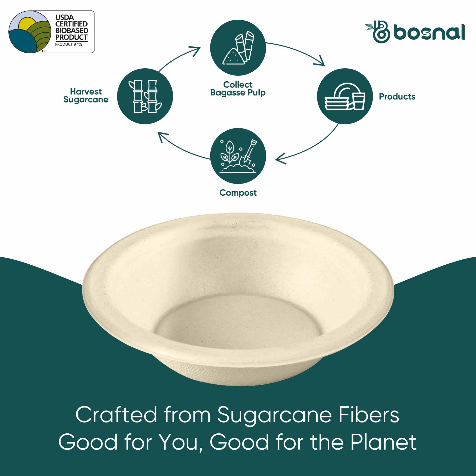 16 Oz Round Bagasse Compostable Bowls – 500 Pcs, 100% Sugarcane Pulp, Biodegradable, Durable for Hot & Cold Foods, Microwave Safe