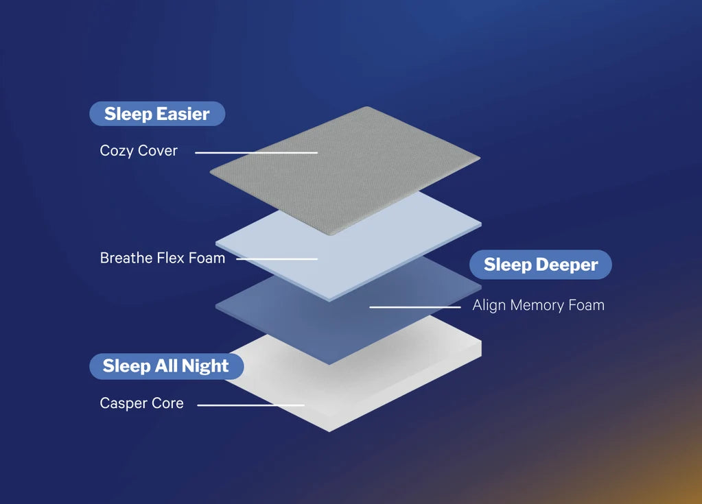 Casper One Foam Mattress