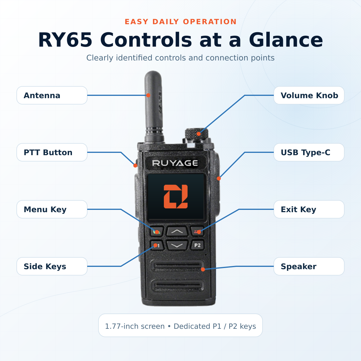 RUYAGE RY65 Zello-Compatible 4G LTE/WiFi Walkie Talkie – 3000mAh