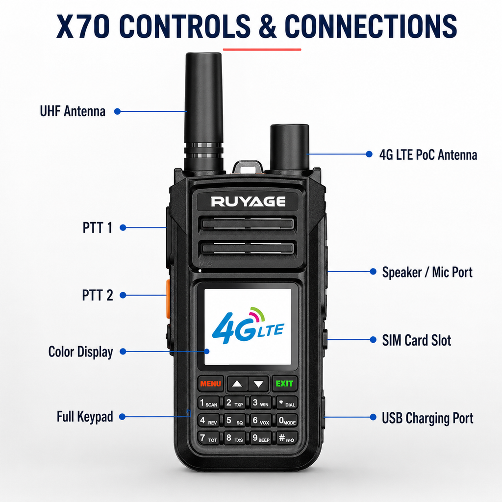 RUYAGE X70 Dual-Mode 4G LTE PoC & 5W UHF Walkie Talkies – 2-Pack