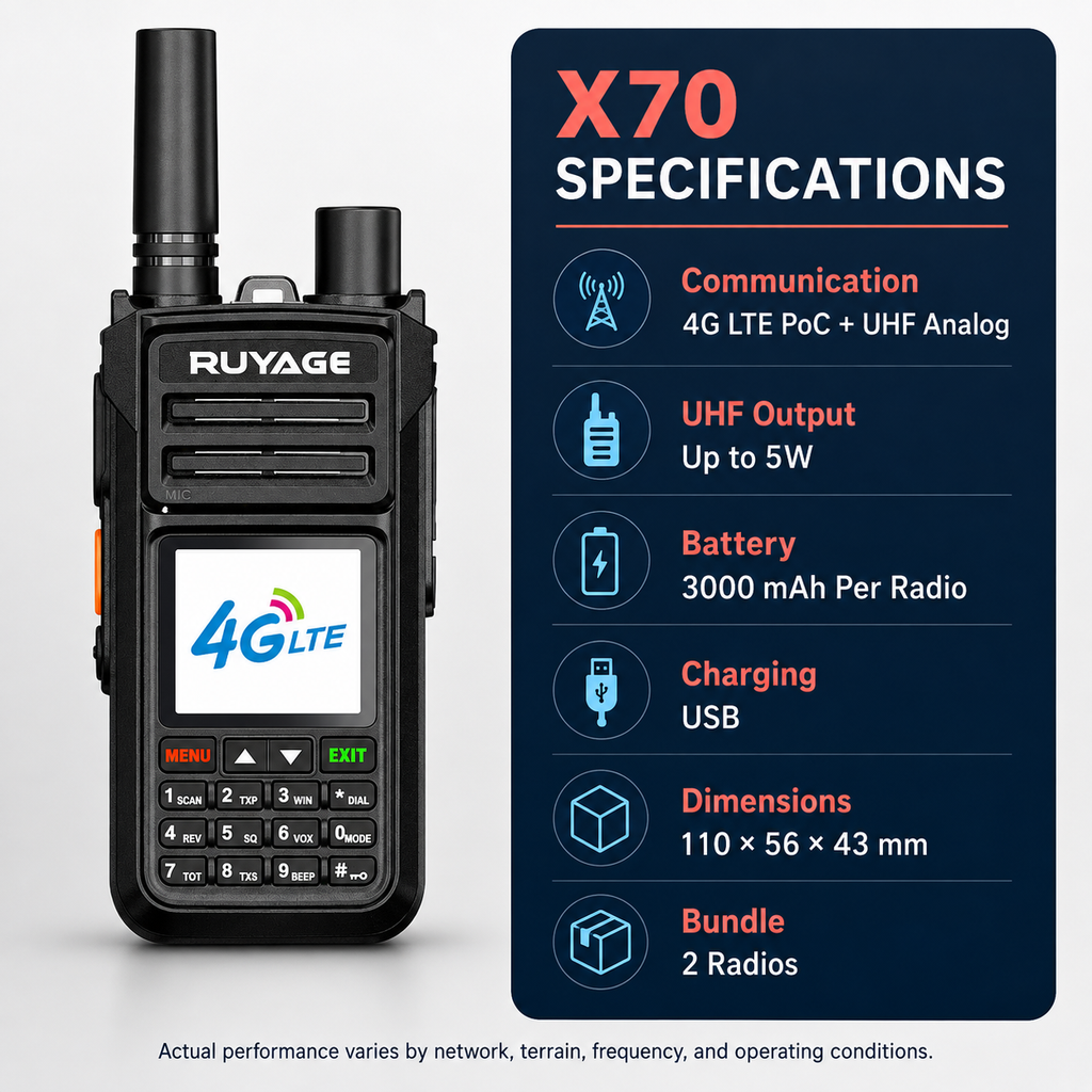 RUYAGE X70 Dual-Mode 4G LTE PoC & 5W UHF Walkie Talkies – 2-Pack