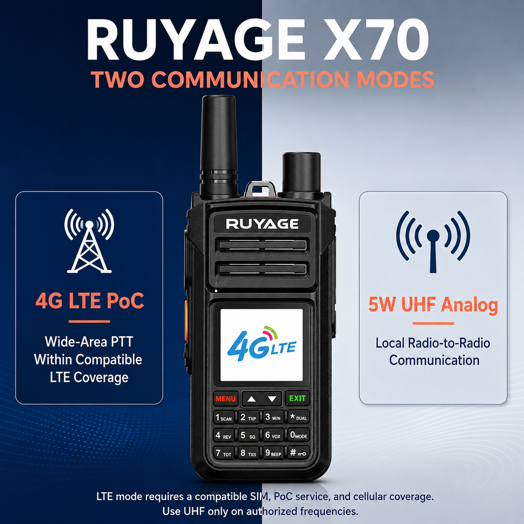 RUYAGE X70 Dual-Mode 4G LTE PoC & 5W UHF Walkie Talkies – 2-Pack