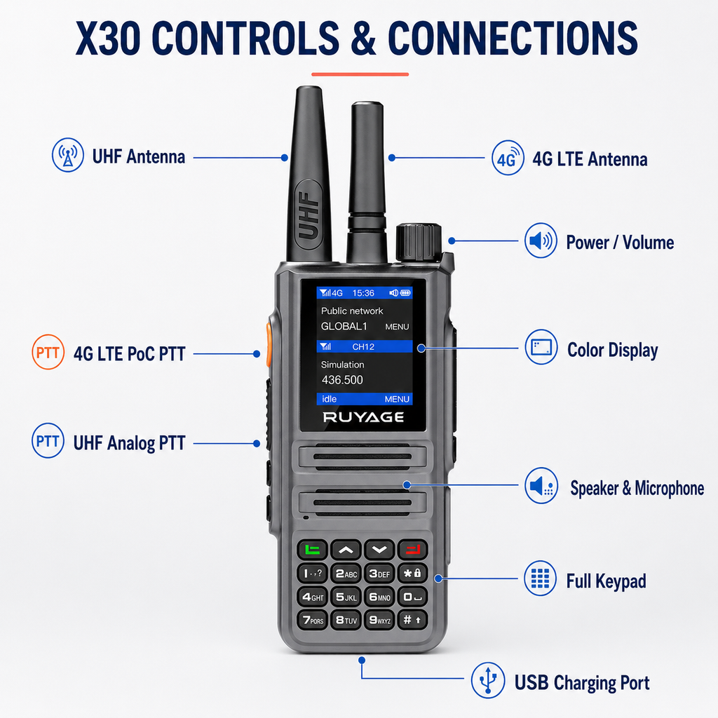 RUYAGE X30 Dual-Mode 4G LTE PoC & 5W UHF Two-Way Radio – IP54