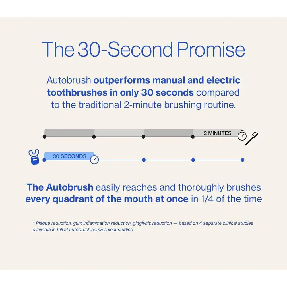 ADA Approved U Shaped Electric Toothbrush Waterproof And Rechargeable