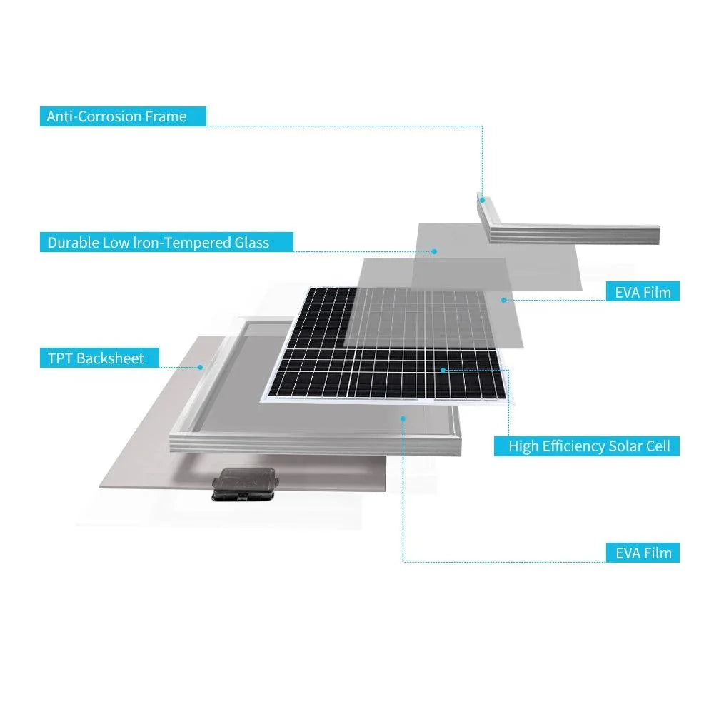Renogy 50W Mono Solar Panel