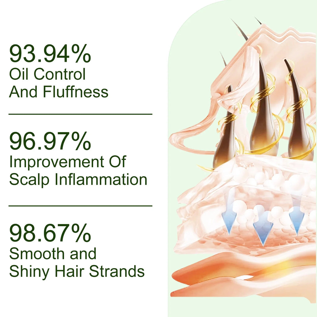 Tgideas Rosemary Batana Oil Shampoo For Hair Growth And Strength
