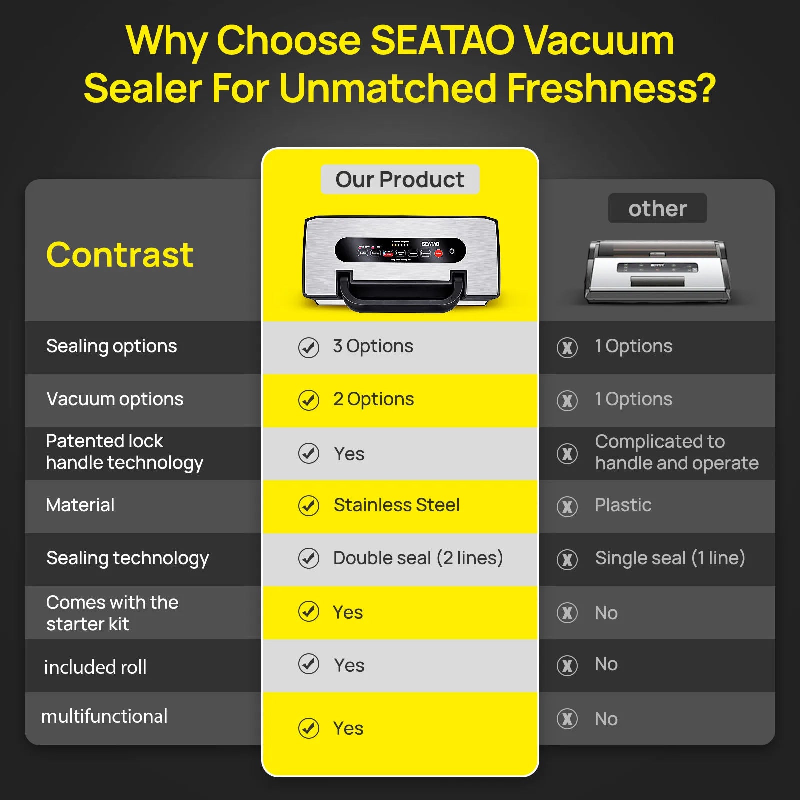 Seatao VH5188 Vacuum Sealer With Built-In Cutter And Storage
