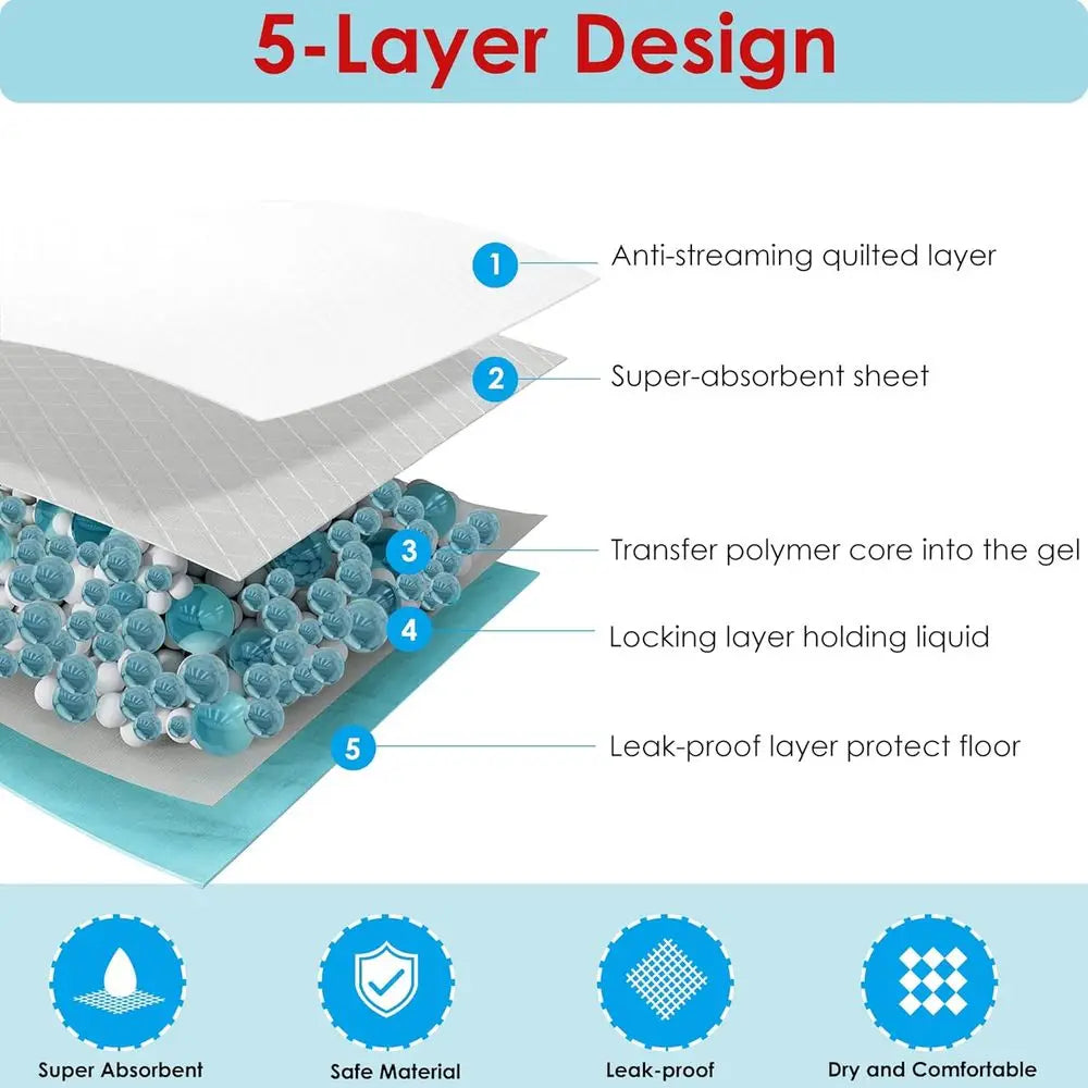 Extra Large Pet Training Pads 40 Count Absorbent Leak Proof