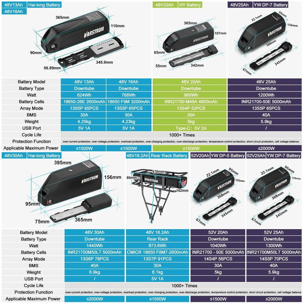Hailong Max 48V 30Ah Ebike Battery Pack With 40A BMS