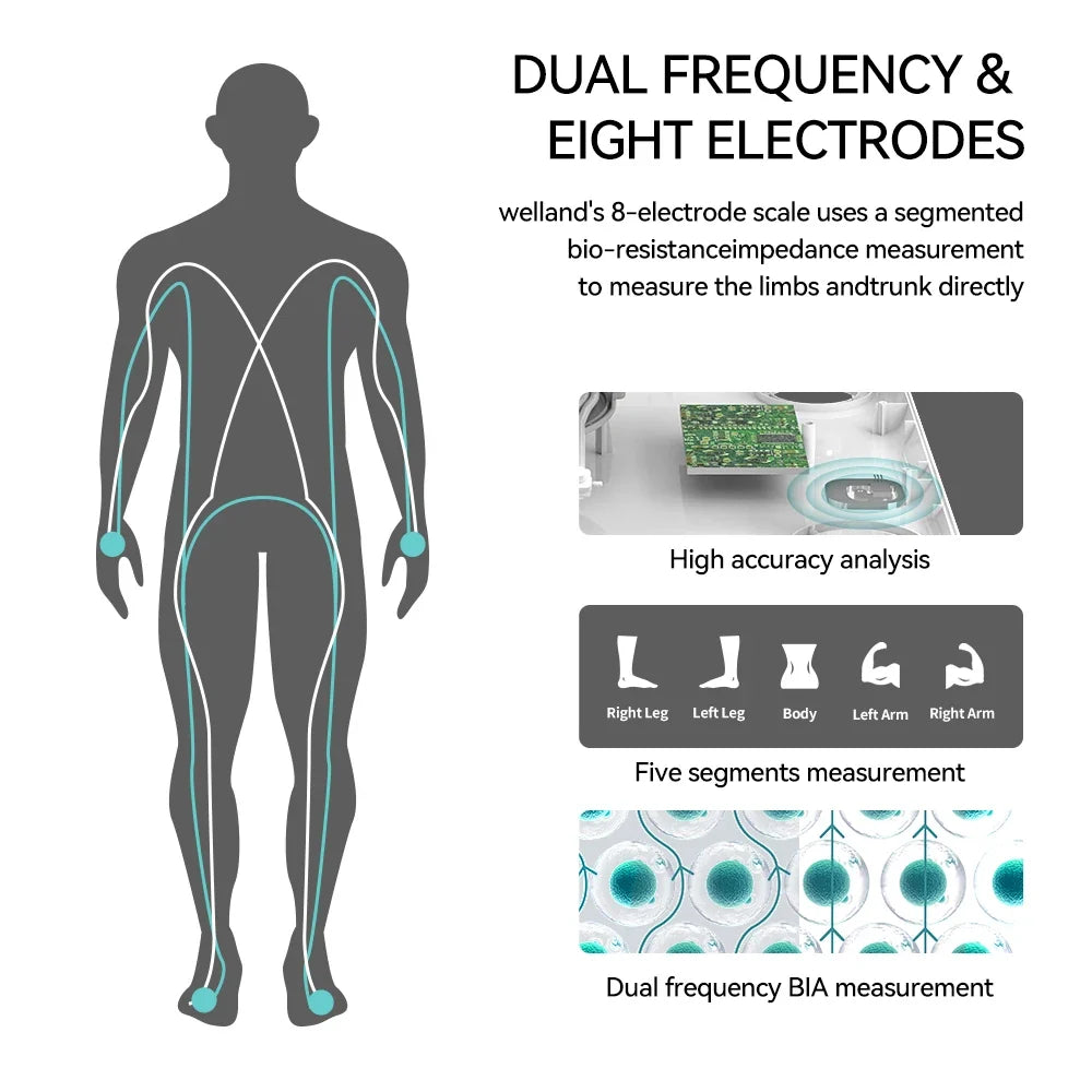 Smart Scale FSA HSA Eligible Eight Electrodes Digital Bathroom Scale