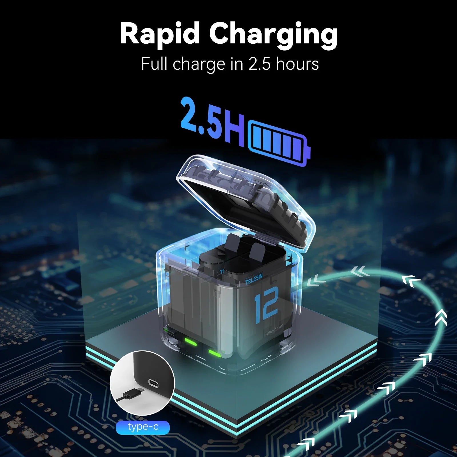 NNEOBA GoPro Battery & Fast Charger Set