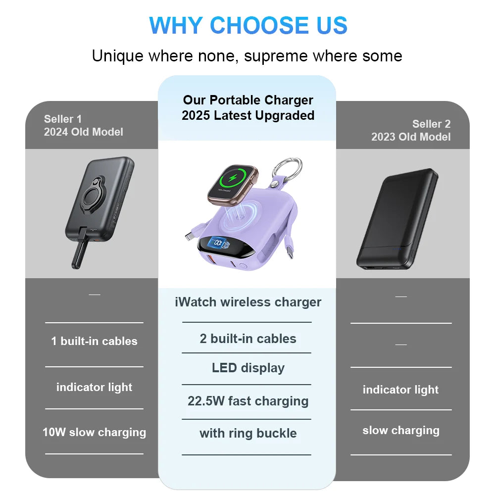 10000mAh Apple Watch Power Bank With Lightning-Type-C Cables