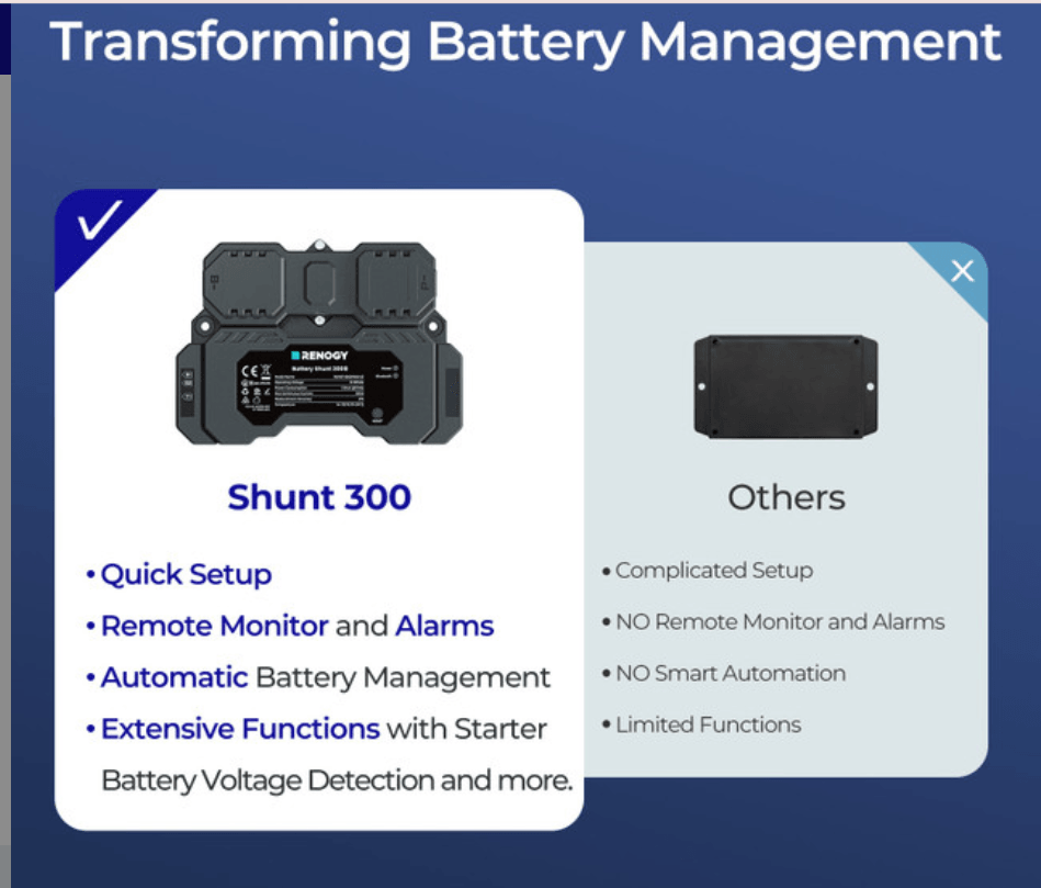 Renogy Battery Shunt 300 Smart Battery Monitor for SOC, Voltage & Current Tracking