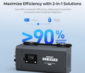 Pure Sine Wave Inverter Charger w/ LCD Display 12V 3000W