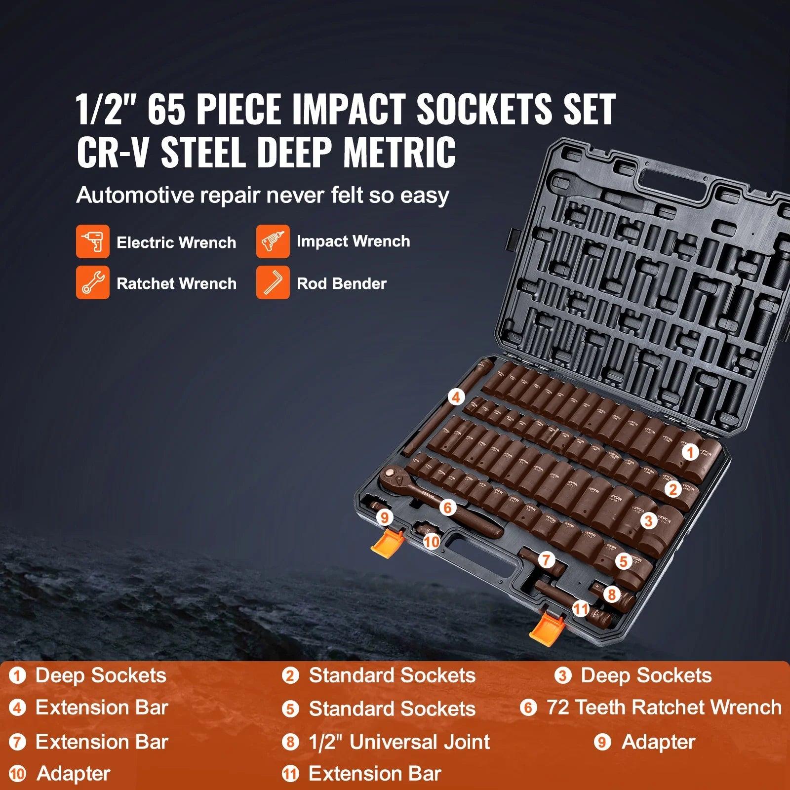 SucceBuy Impact Socket Set Cr-V Cr-Mo Alloy 90 Piece