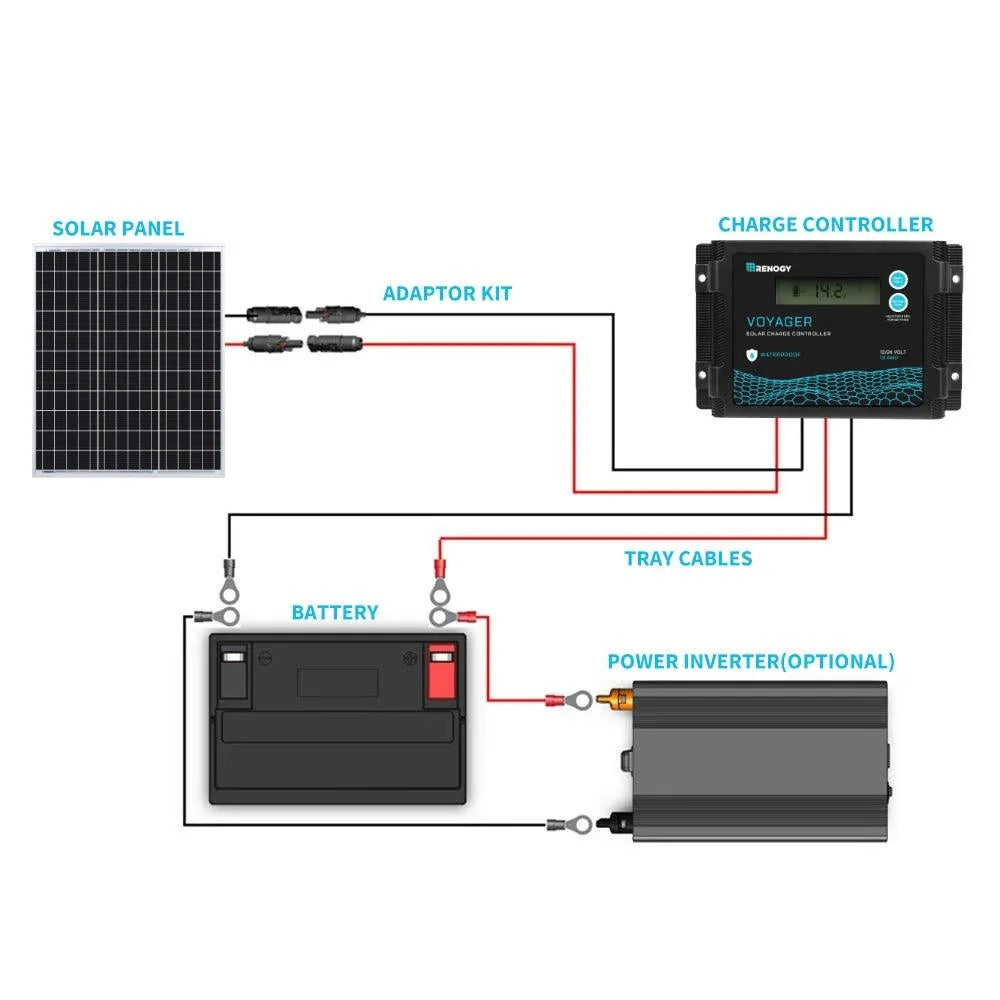 Renogy 50W Mono Solar Panel