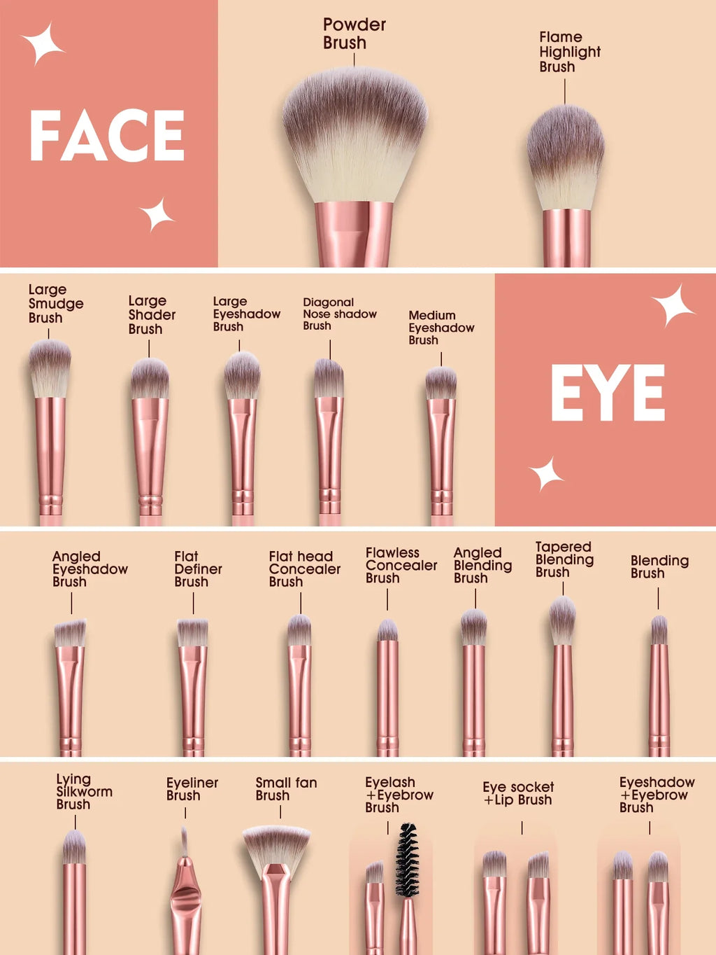 Makeup Tools Kit With Brushes Sponges Puffs And Cosmetic Bag