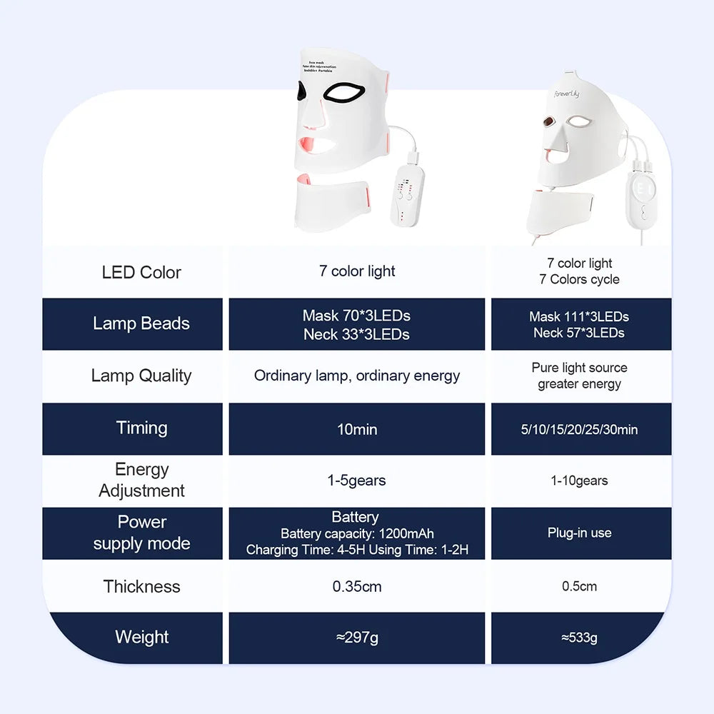 Foreverlily Silicone LED Mask With Neck For Infrared Therapy
