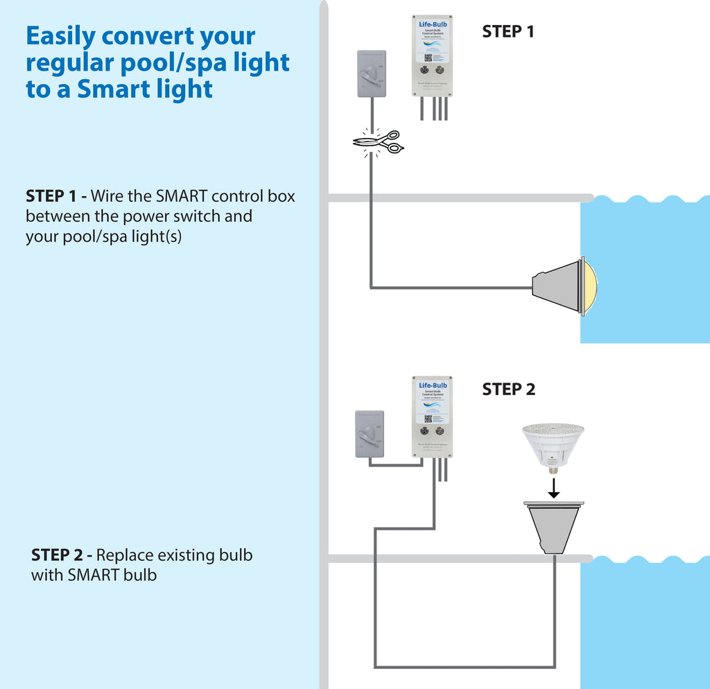 Life-Bulb Smart Color LED Pool Replacement Bulb System (E26 Base) | 120V System to 12V Wi-Fi Conversion | Lifetime Replacement Program