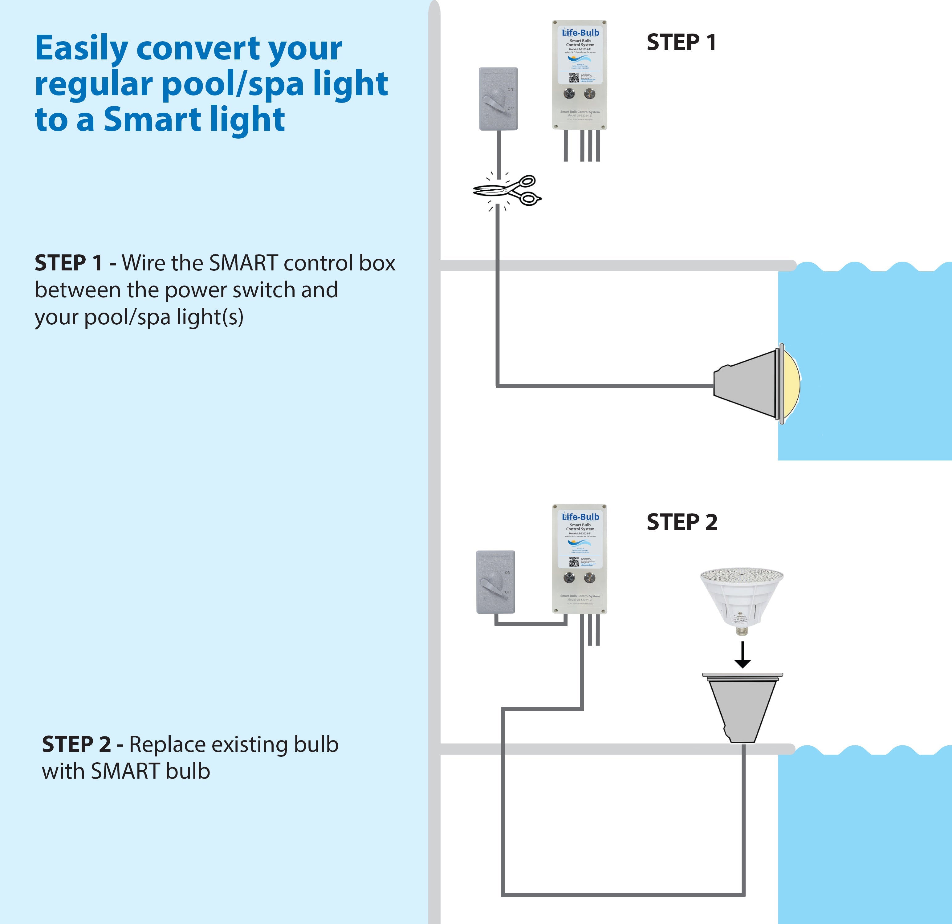 Life-Bulb Smart Color LED Pool Replacement Bulb System (E26 Base) | 120V System to 12V Wi-Fi Conversion | Lifetime Replacement Program