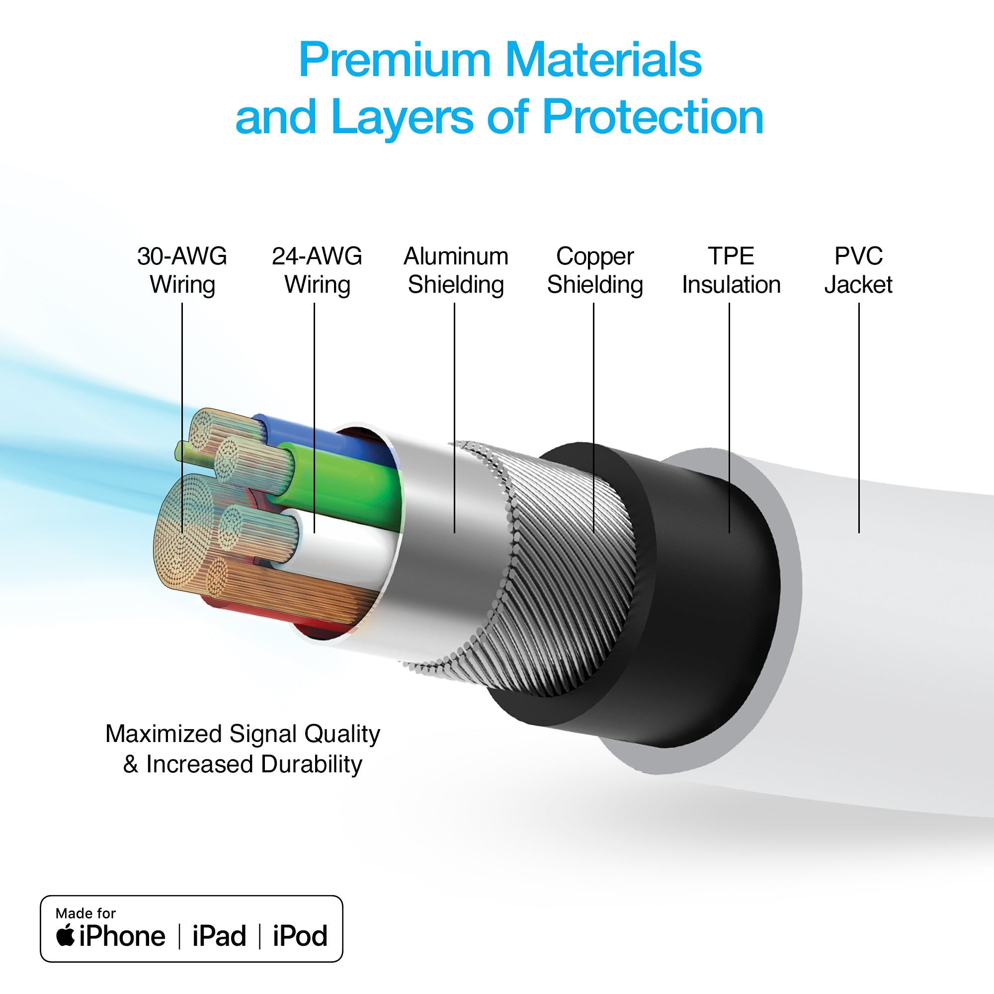 Naztech 20W USB-C PD+12W USB Car Charger