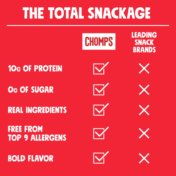 Chomps Grass-Fed Original Beef Stick