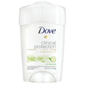 Dove Antiperspirant Cool Essentials