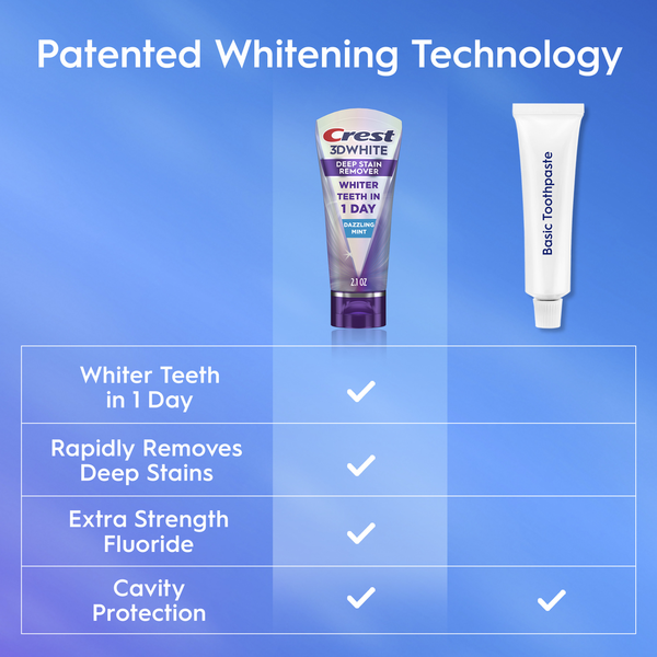 Crest 3D White Deep Stain Remover Daily Toothpaste - Dazzling Mint
