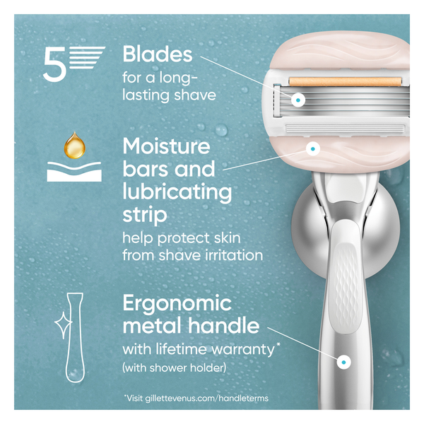 Venus Moisture glide Women's Razor Handle, 2 Blade Refills + Shower Holder