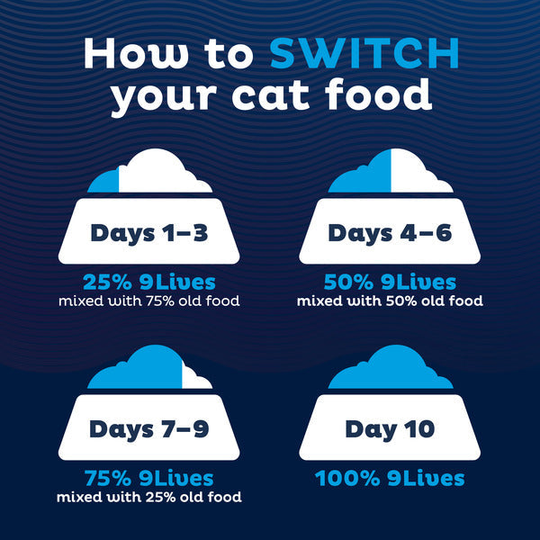 9Lives Daily Essentials Dry Cat Food for Adult Cats with Chicken, Beef & Salmon Flavors, 12 lb. Bag
