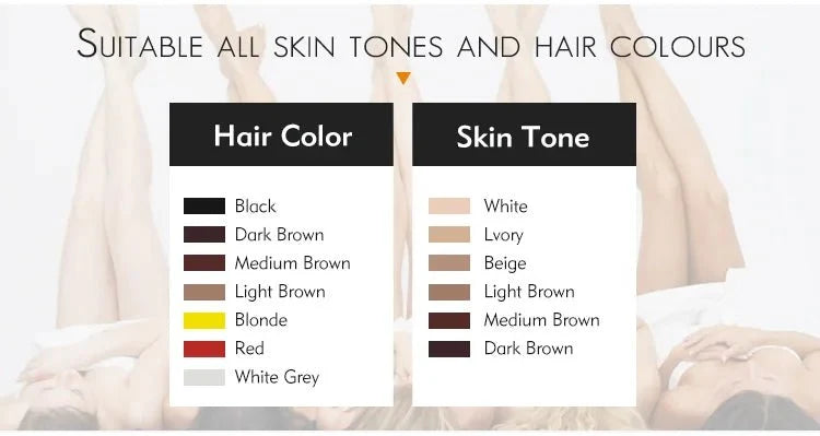 Shape Tactics Dual Laser Hair Removal & Tattoo Removal