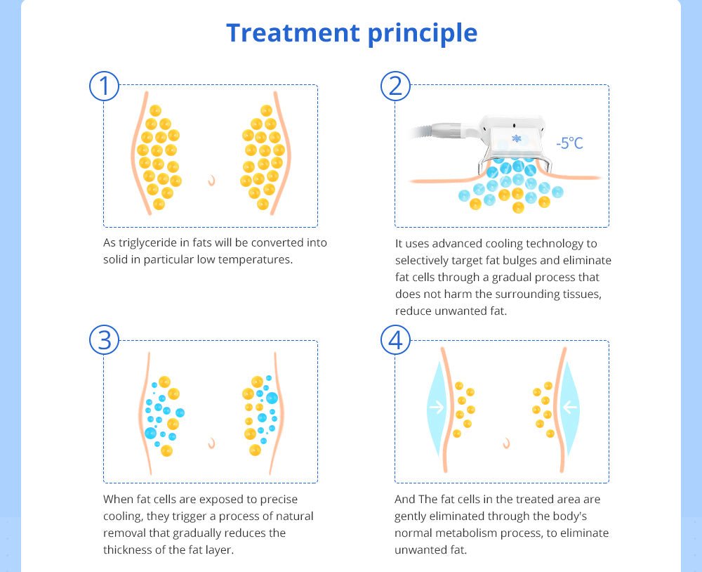 Shape Tactics 5-in-1 Cavitation RF Vacuum LED Laser Body Contouring System